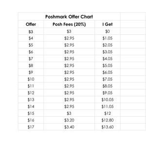 Please Read This Before Making an Offer!!!